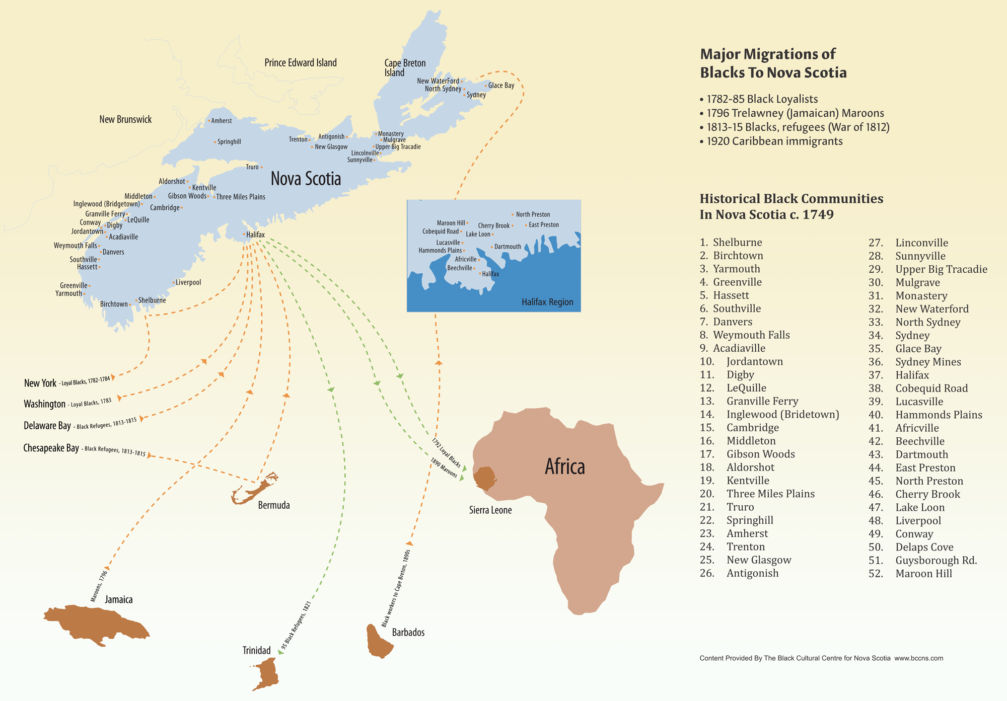Historical Black Communities and Migration Routes